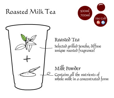 roasted_milk_tea ingredients